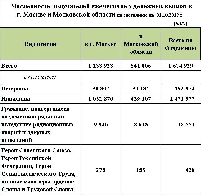 Как получить выплату 100000