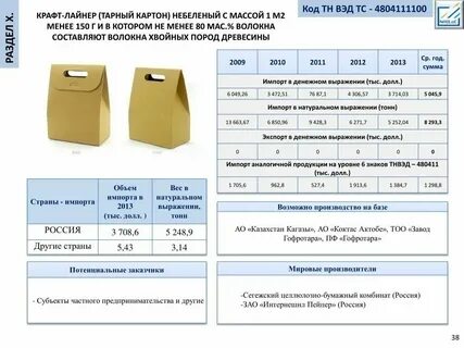 Кашемир код тн вэд