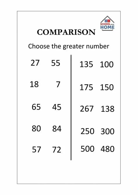 Numbers comparison