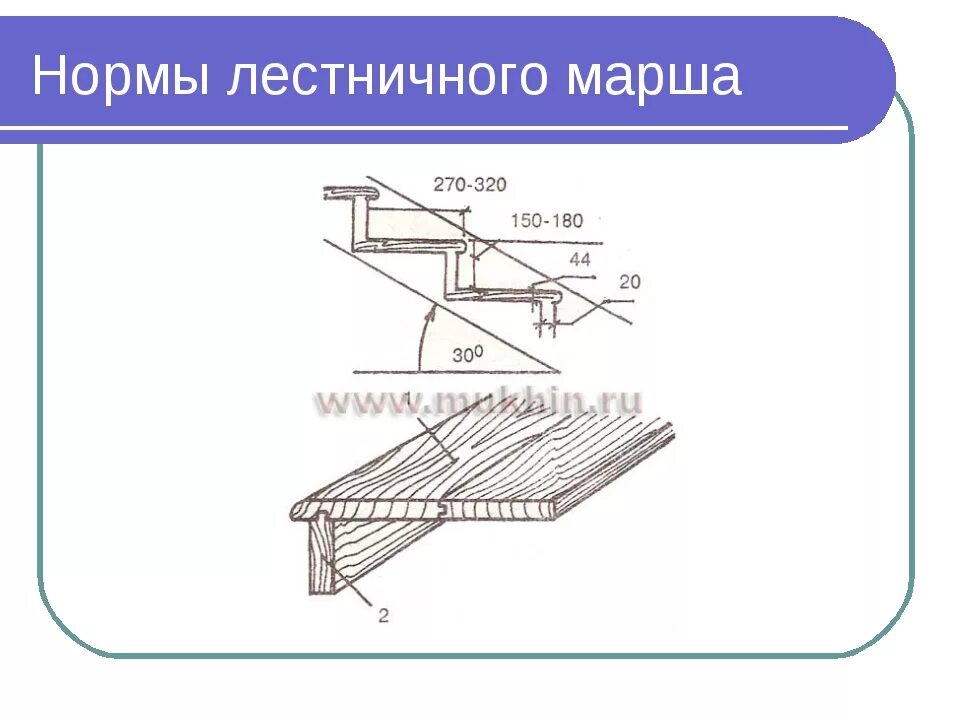 Норматив лестничного марша