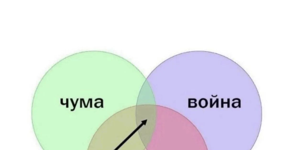 Товарищ чума 3. Товарищ чума 3