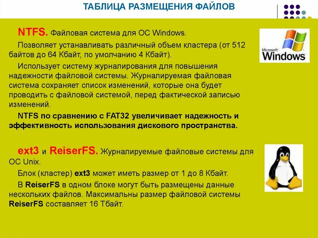 Можно ли ставить разный объем памяти. Таблица размещения файлов. Максимальный размер файла в NTFS. Журналируемая файловая система. Максимальный объем NTFS.