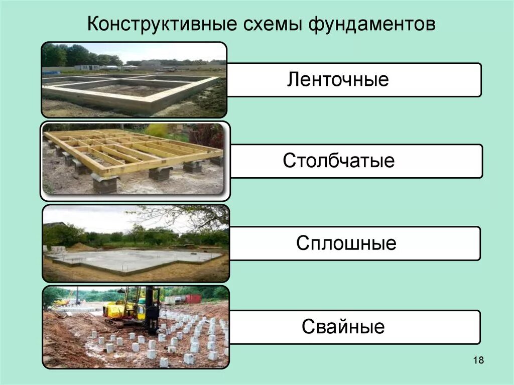 Грунты оснований фундаментов зданий. Типы фундаментов. типы оснований и фундаментов. основные типы фундаментов. типы и назначение фундаментов.