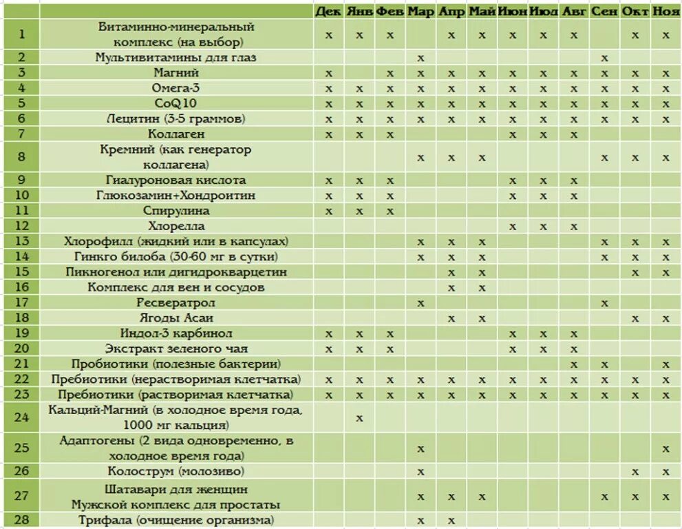С какими витаминами можно принимать д3. С какими витаминами можно принимать д3