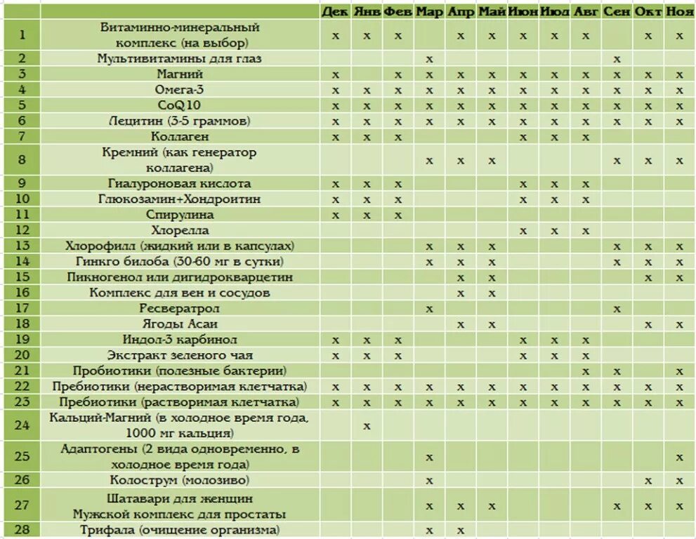 Витамин с и цинк можно вместе. Схема приема БАДОВ. Схема приема витаминов. Схема приема витаминов и БАДОВ. Таблица приема витаминов.