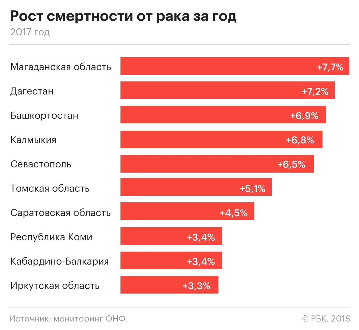 У скольких людей рак. Статистика онкологических заболеваний. Статистика раковых заболеваний. Статистика по странам по онкологии. Онкология статистика смертности.