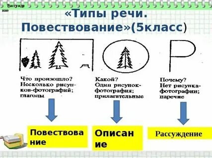 Типы речи 5 класс рабочий лист практикум