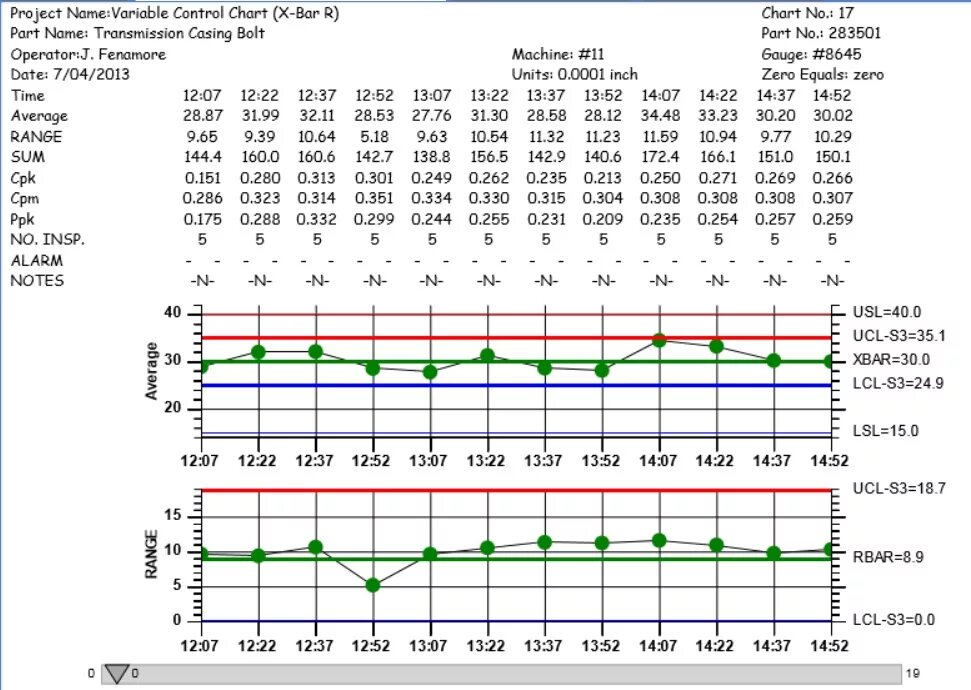 Part chart. R-Chart. BSA Control график. Variable Control Chart. R&be чарт 2015.