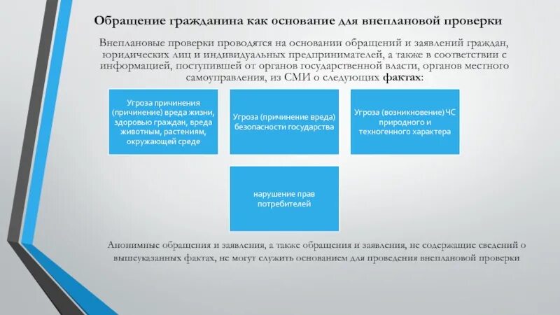 Единая система обращения граждан. Основания для проведения внеплановой проверки. Контроль за рассмотрением обращений граждан. Проверка по обращению. Порядок обращения граждан.