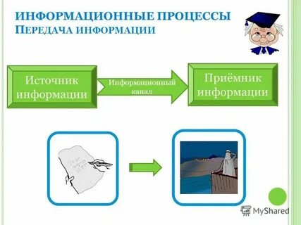 Чем отличается источник информации от приемника