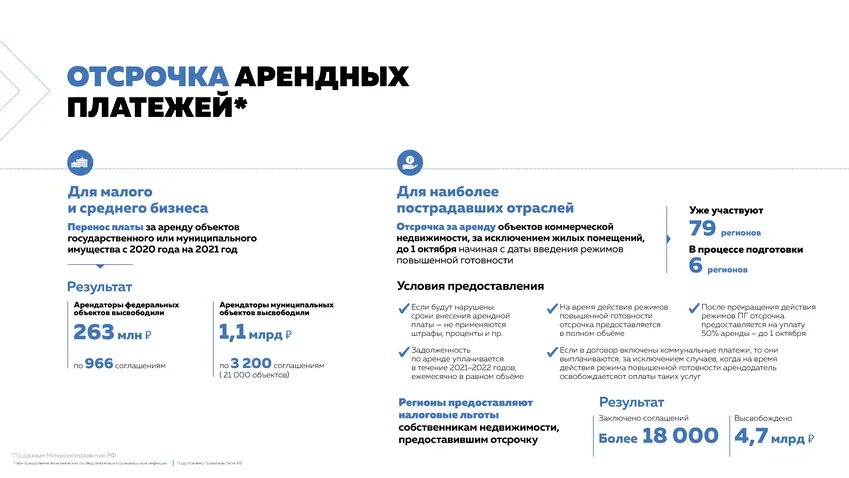 Отсроченные выплаты
