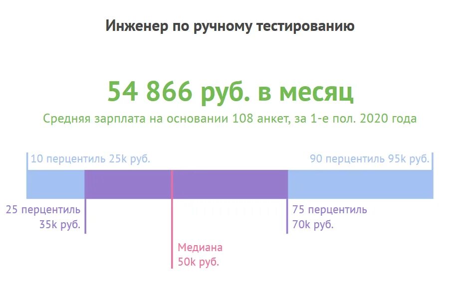 Средняя зарплата java программиста. Средняя зарплата программиста в сша. Зарплата программиста. Аккаунт менеджер зарплата. Зарплата программиста.