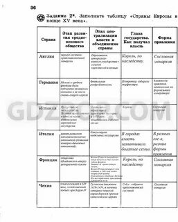 Таблица по истории 6 класс глава 3