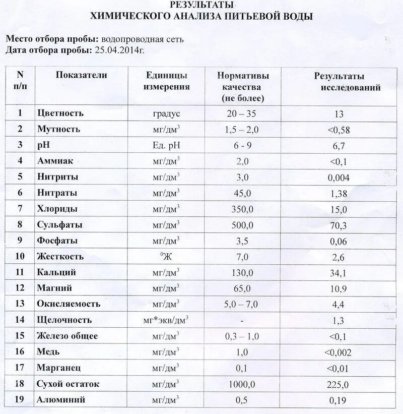 Анализ воды 7