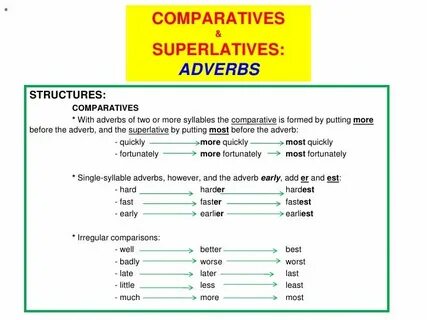Green comparative