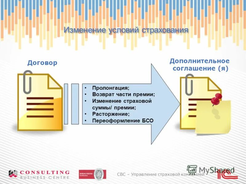 Условия договора страхования. Изменение условий страхования. Основания прекращения договора страхования. Изменение условий страхования. Условия расторжения договора страхования.