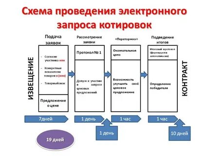 Котировки подписание контракта сроки