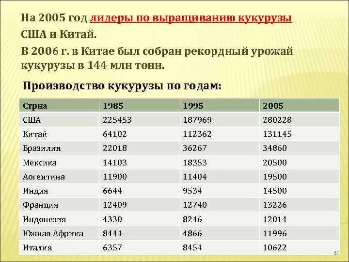 Урожайность кукурузы составляет 4 тонны. Лидеры производства кукурузы. Страны по выращиванию кукурузы. Крупнейшие производители кукурузы. Выращивание кукурузы страны Лидеры.