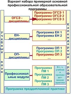 Ен дисциплины