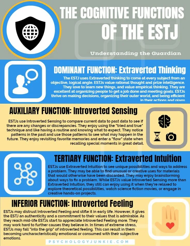 Cognitive functions. Estj functions. estj cognitive function. estj функции. estj функции mbti.