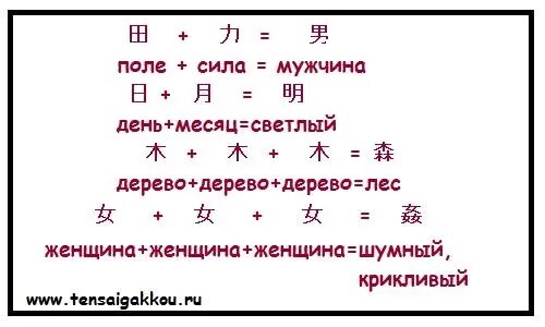 Составные иероглифы. Составные иероглифы японские. Примеры китайских иероглифов. Составные иероглифы китайские.