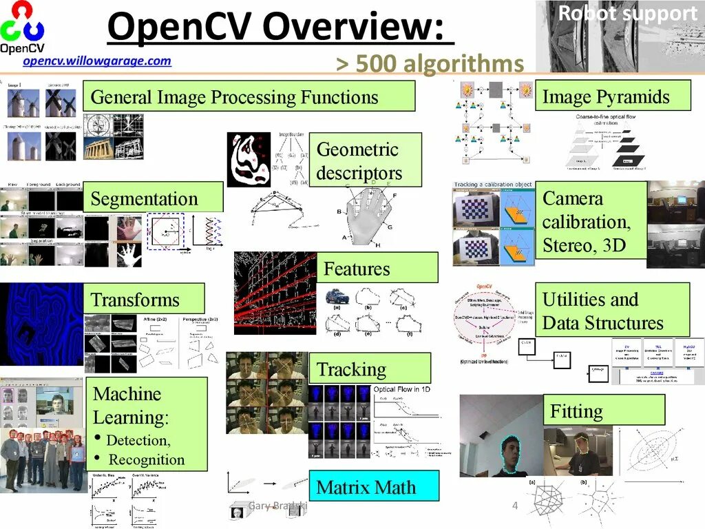 OPENCV. Библиотека OPENCV. Библиотеки компьютерного зрения. Компьютерное зрение OPENCV.