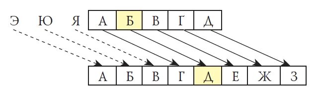 Цезаря с ключевым словом