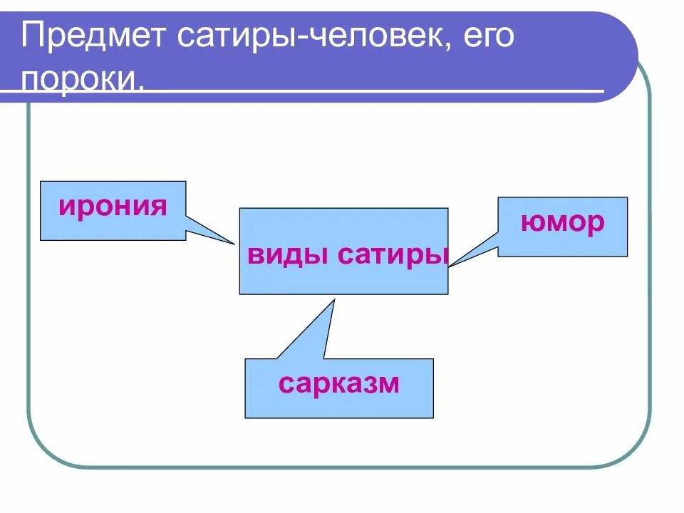 Типы сатиры. Понятие сатира в литературе. Ирония юмор сатира в литературе. Юмор ирония сарказм гротеск. Ирония сатира.