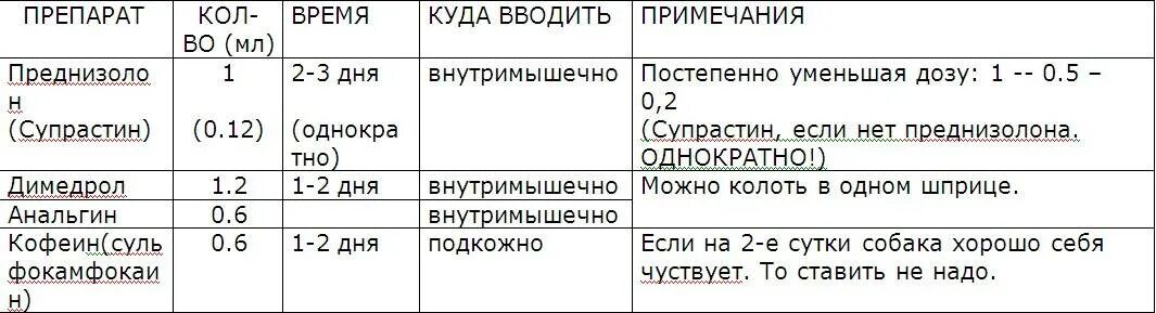 Дексаметазон как колоть человеку. Димедрол собаке дозировка. Анальгин с димедролом дозировка для детей 2 года. Анальгин внутримышечно дозировка детям.