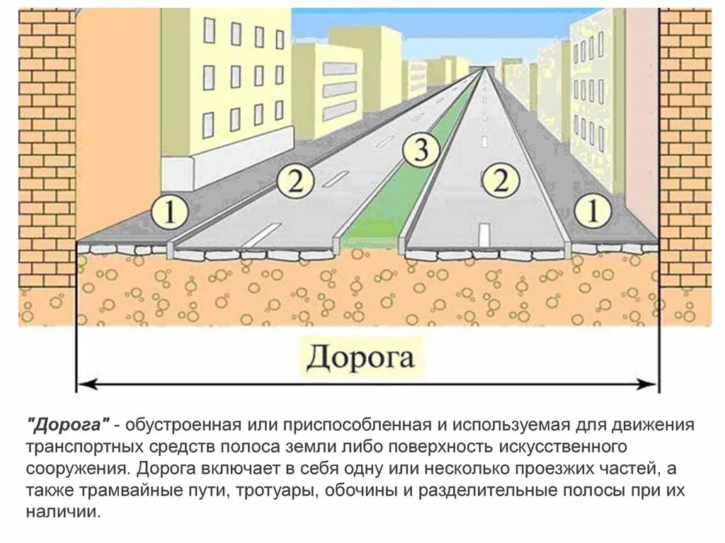 Элементы части дороги. Части дороги. Элементы дороги. Проезжая часть схема. Обочина проезжей части.