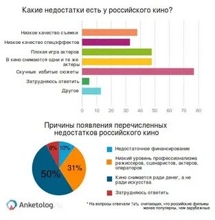 Какие жанры кинофильмов
