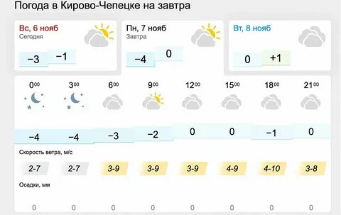 Погода на ноябрь месяц в кирове