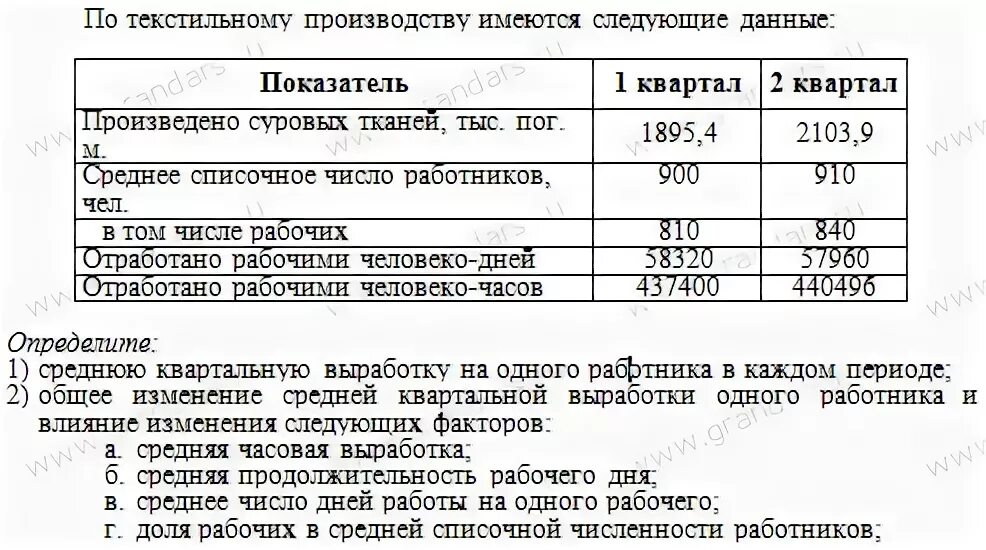 1с зуп человеко часов работниками списочного состава. 1с зуп человеко часов работниками списочного состава