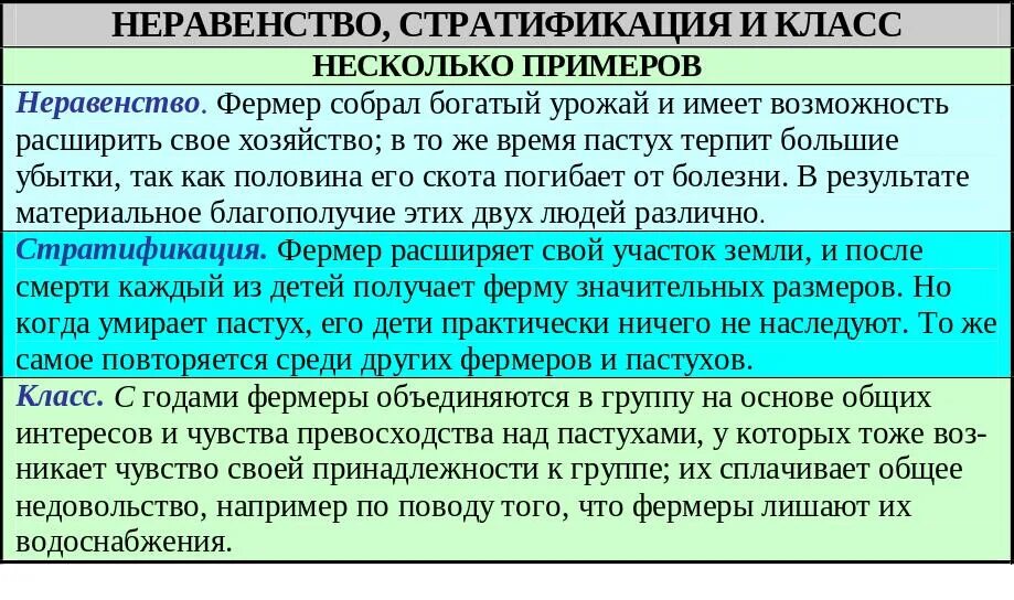 Страты общества примеры. Социальная стратификация примеры. Примеры социальной стратификации общества. Социальные страты примеры. Примеры страт.