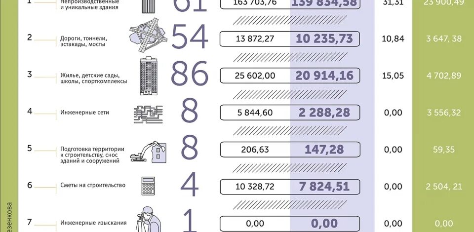 Городской бюджет составляет 61 млн. Городской бюджет составляет 61 млн