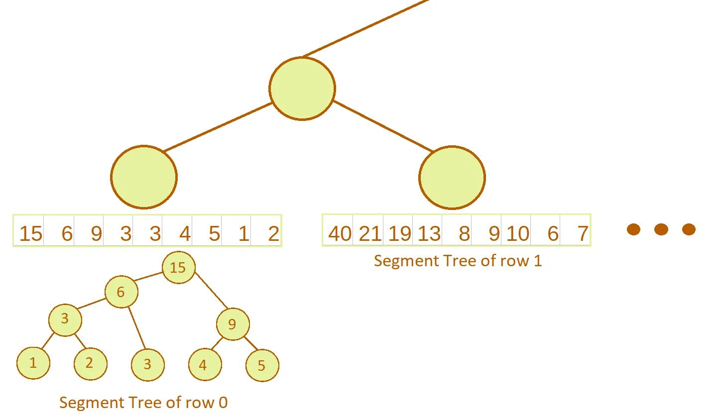 Дерево отрезков c. Дерево отрезков. дерево отрезков c++. segment tree. дерево отрезков пример.