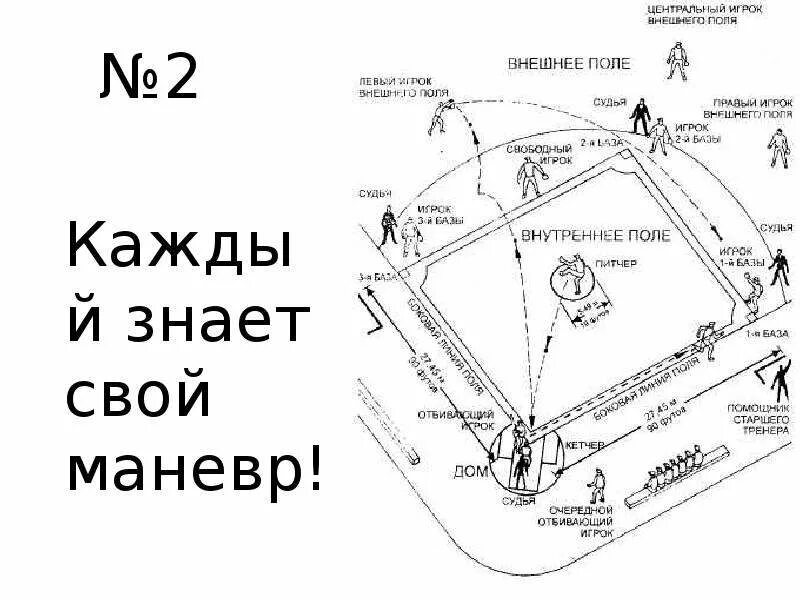 Бейсбольное поле схема. Поле для бейсбола схема. Схема игры в Бейсбол. Схема расположения игроков на поле в бейсболе. Бейсбол пинчеры на базе