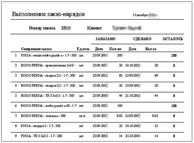 Наряд задание: задание это. Что такое наряд-задание ICQ Information Center. П