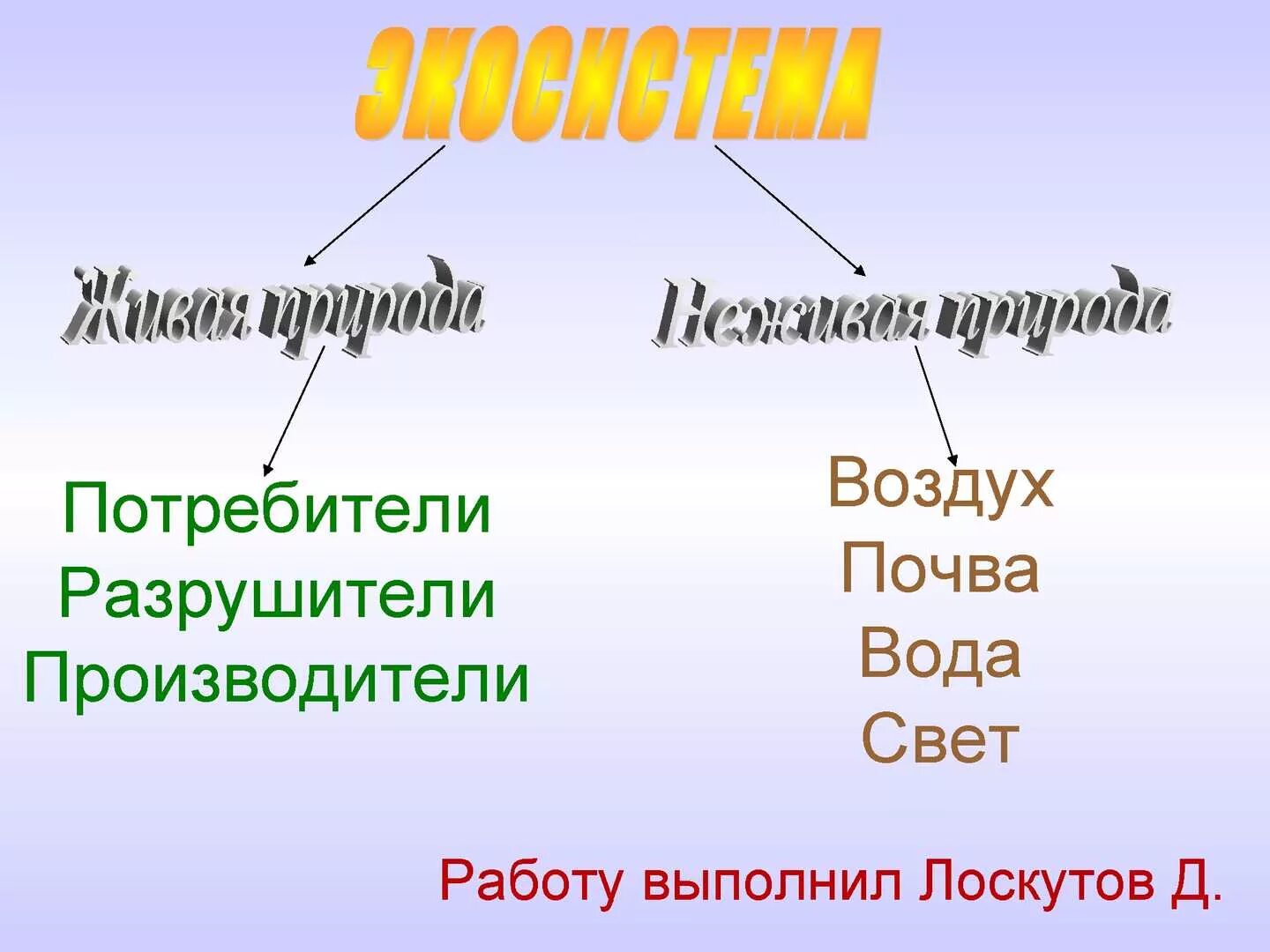 Производители потребители Разрушители. Потребитель и производитель. Потребители Разрушители производители биология. Производители потребители Разрушители 3 класс.