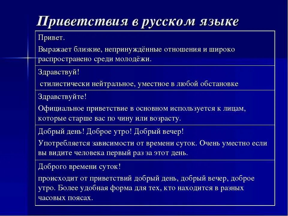 Этикет приветствия в русском языке. Виды приветствий. Различные формы приветствия. Разные типы приветствий. Разные слова приветствия.