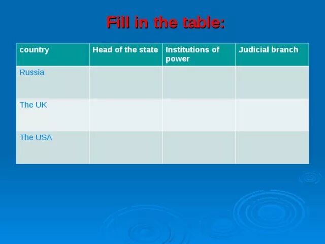 The head of the country is. Таблица по английскому языку the Country head of State institutions of Power. State Power the head of State. Deputy head Table.