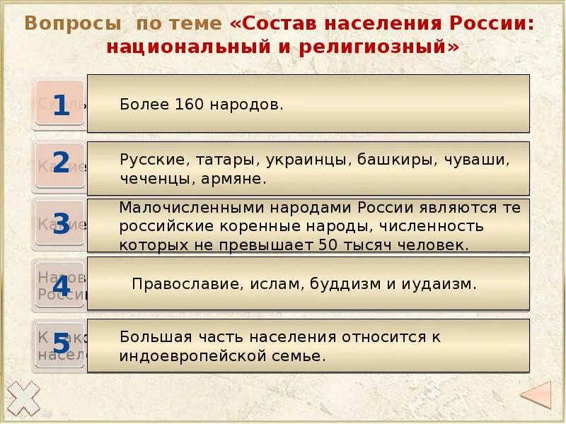 Этнический состав населения россии 8 класс. Религиозный состав населения РФ. Религиозный состав населения России. Национальный и религиозный состав населения России. Конфессиональный состав населения России.