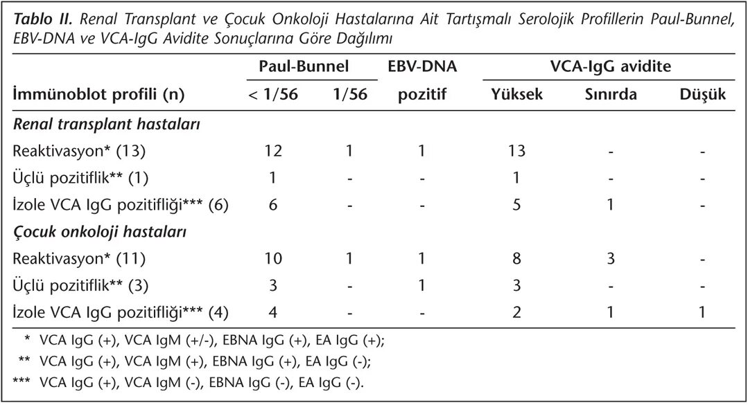 Barr virus igg положительный. Anti EBV IGG VCA положительный. EBV антитела таблица. DNA EBV Эпштейн-Барр вирус колич. Антитела к EBV.