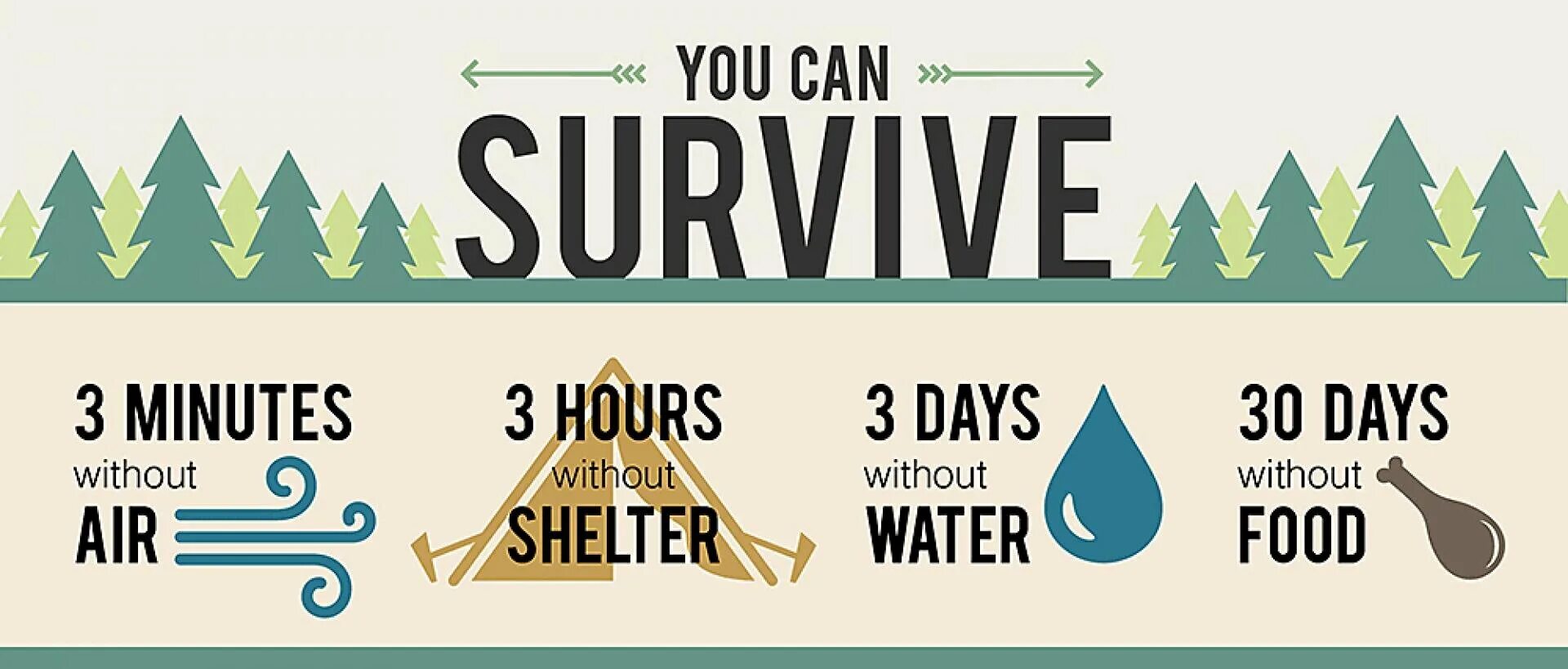 Rule of three. Wilderness-Survival-Survival-Tips. Water Wilderness Survival. Food Water Shelter Air.