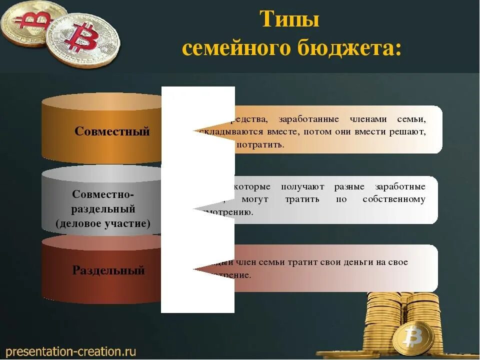 Типы семейного бюджета. Виды бюджета семьи. Доходы семьи.