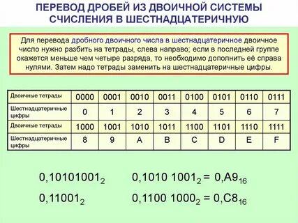 101010 из двоичной в шестнадцатеричную систему счисления
