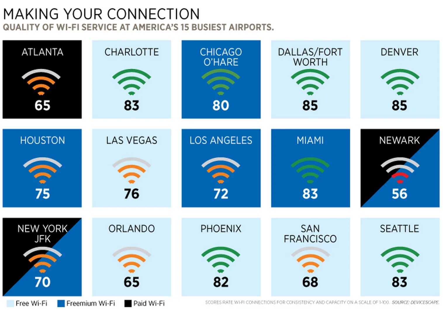 Wifi airport passwords. Airport вай фай. вай фай в аэропорту баку. сай-фай гражданские самолеты.