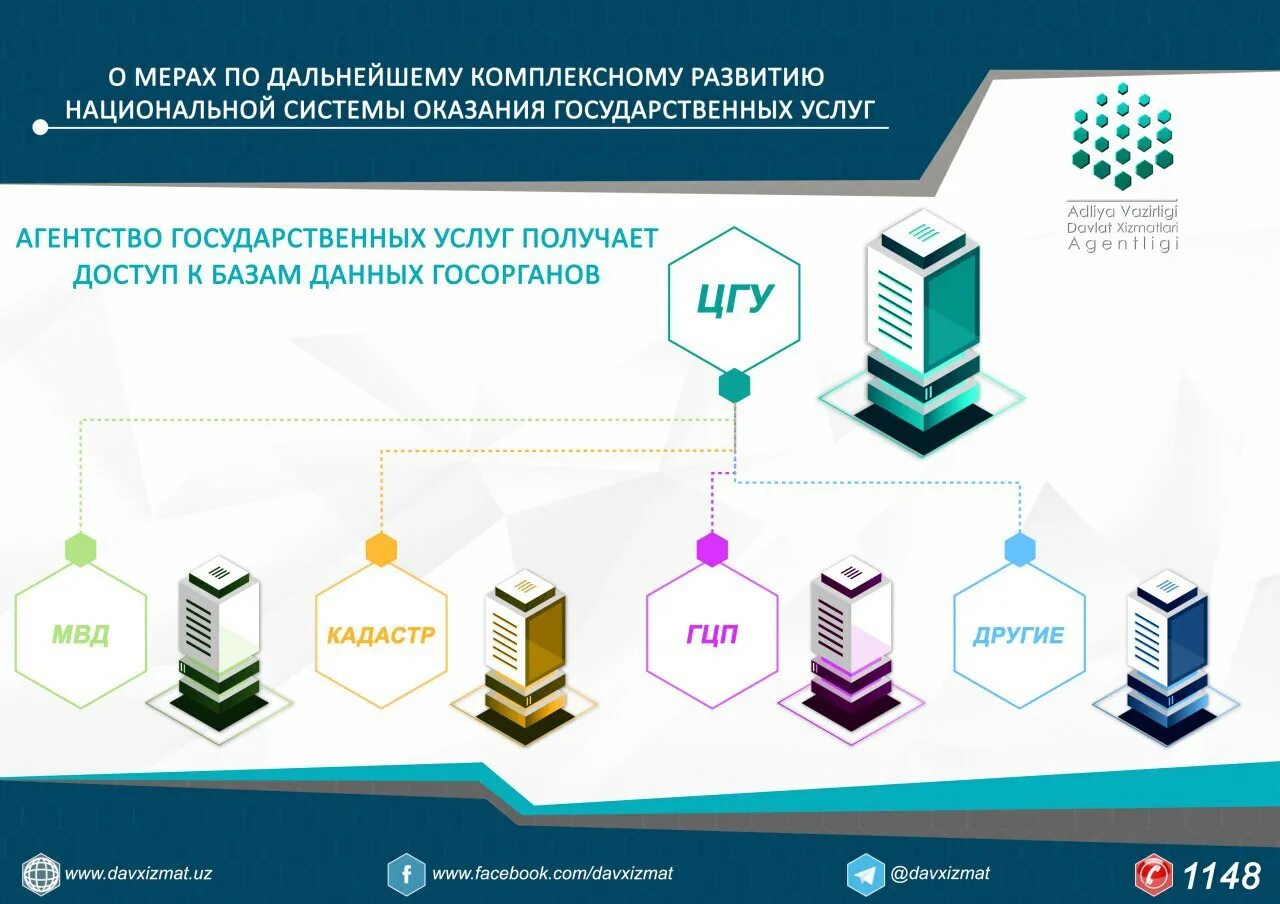 Агентство национальной информации. Агентство национальной информации