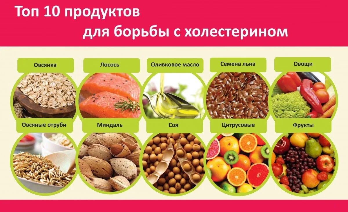 Питание для понижения уровня холестерина в крови. Продукты/снижающие холе. Продукты сбивающие холестерин. Продукты понижаюший холестерин