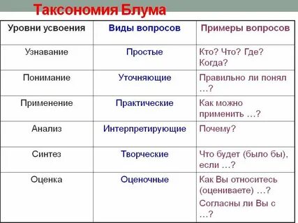 Таксонометрия